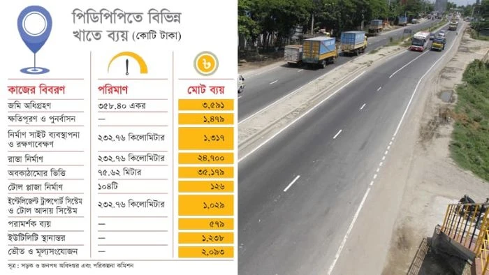 ঢাকা-চট্টগ্রাম মহাসড়ক ছয় লেন করতে প্রতি কিলোমিটারে ব্যয় হবে ৩০৯ কোটি টাকা